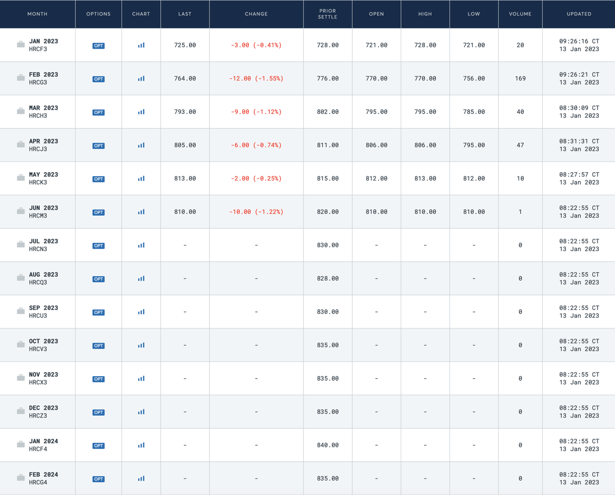 Understanding the CRU Index and Steel Prices